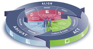 Our Approach graphic